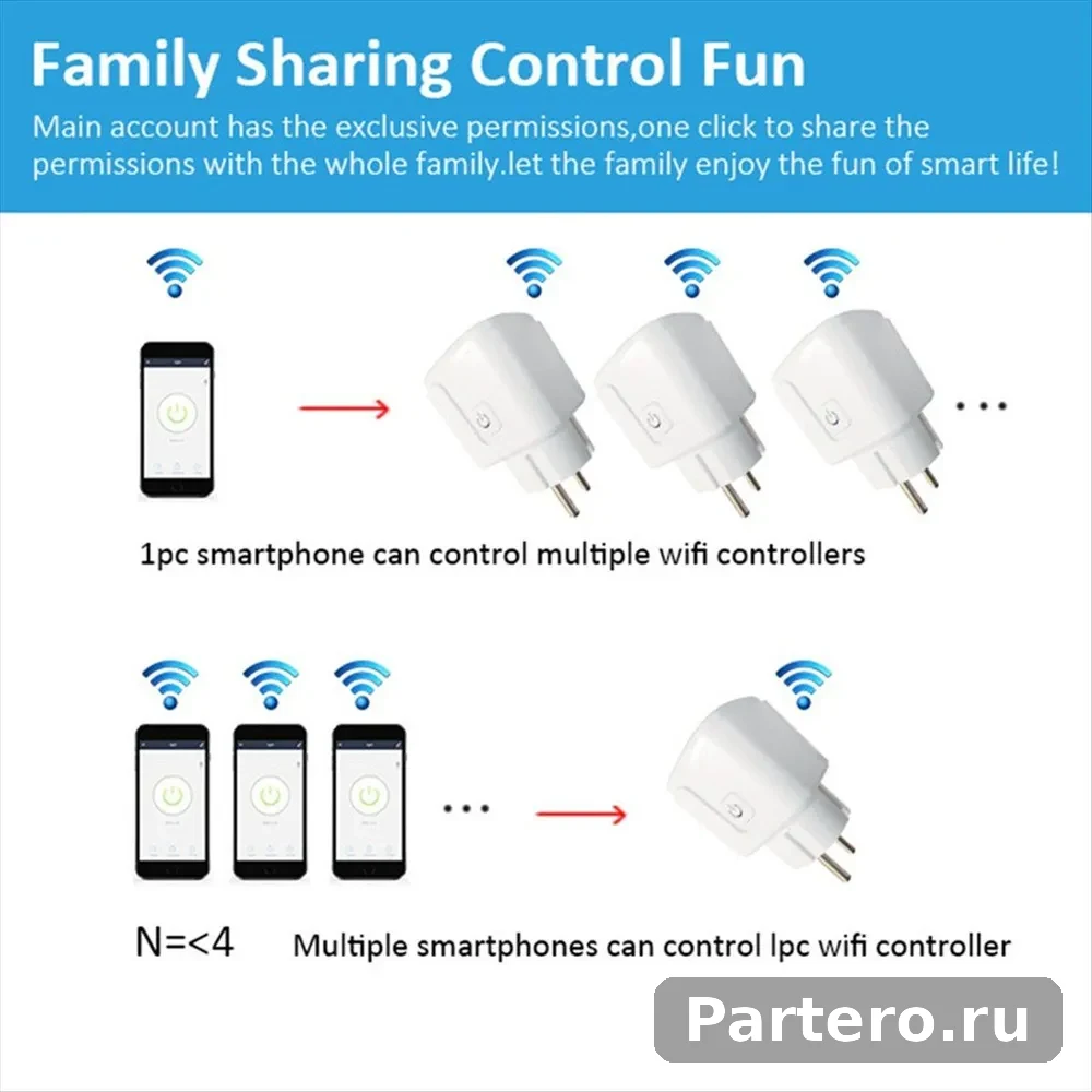 Умная Розетка Tuya WiFi Bluetooth 16A С Монитором Питания И Выключателем, Вилка EU 7