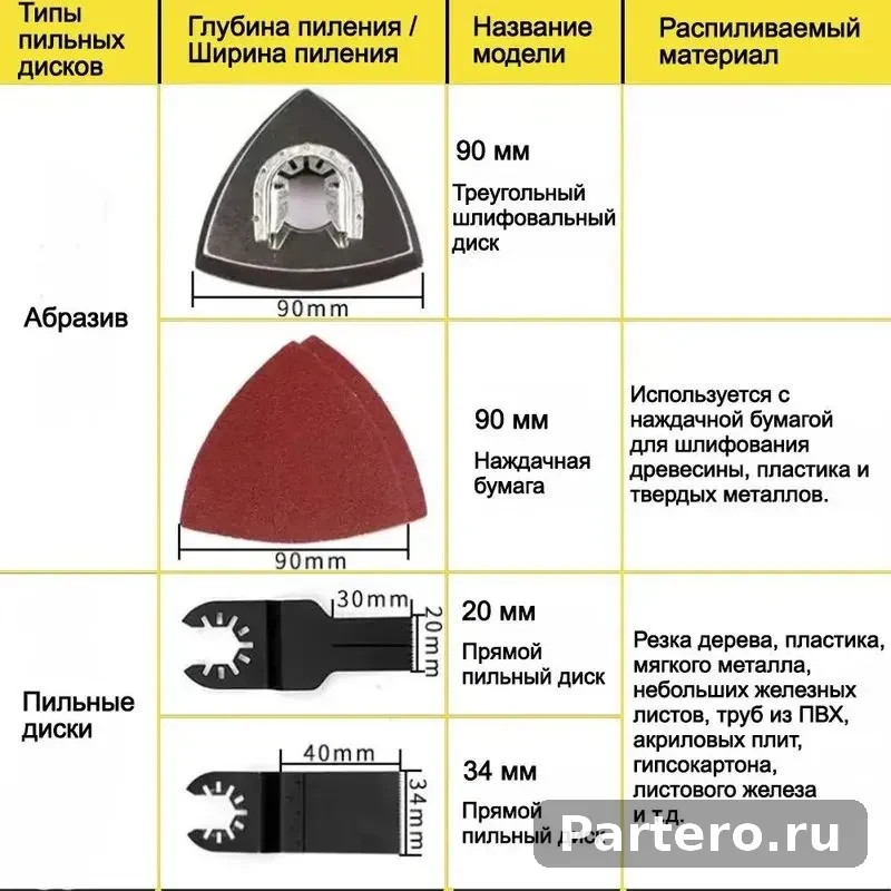 насадка реноватор для УШМ Многофункциональные лезвия на болгарку 6